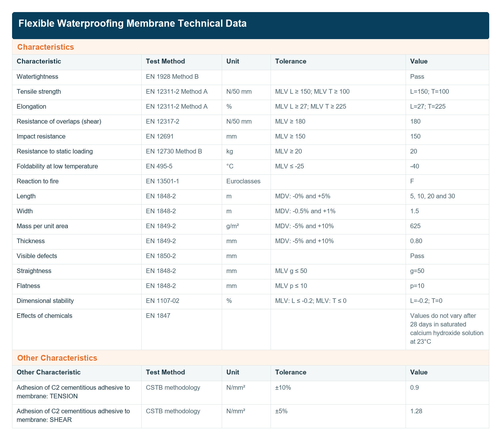 S.C.M. Flexible Waterproofing Membrane technical data table