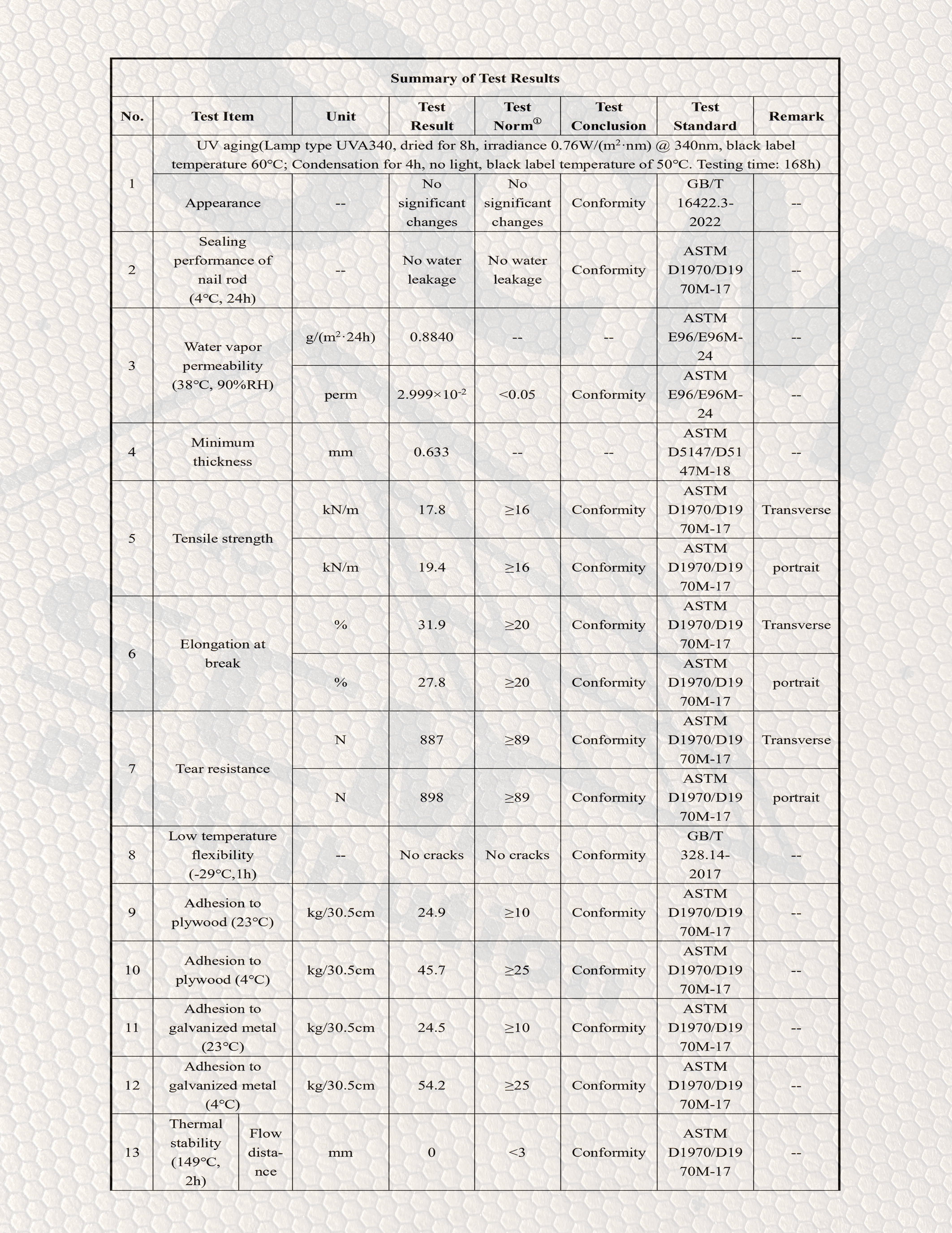 SCM HexShield Chocolate test results sheet