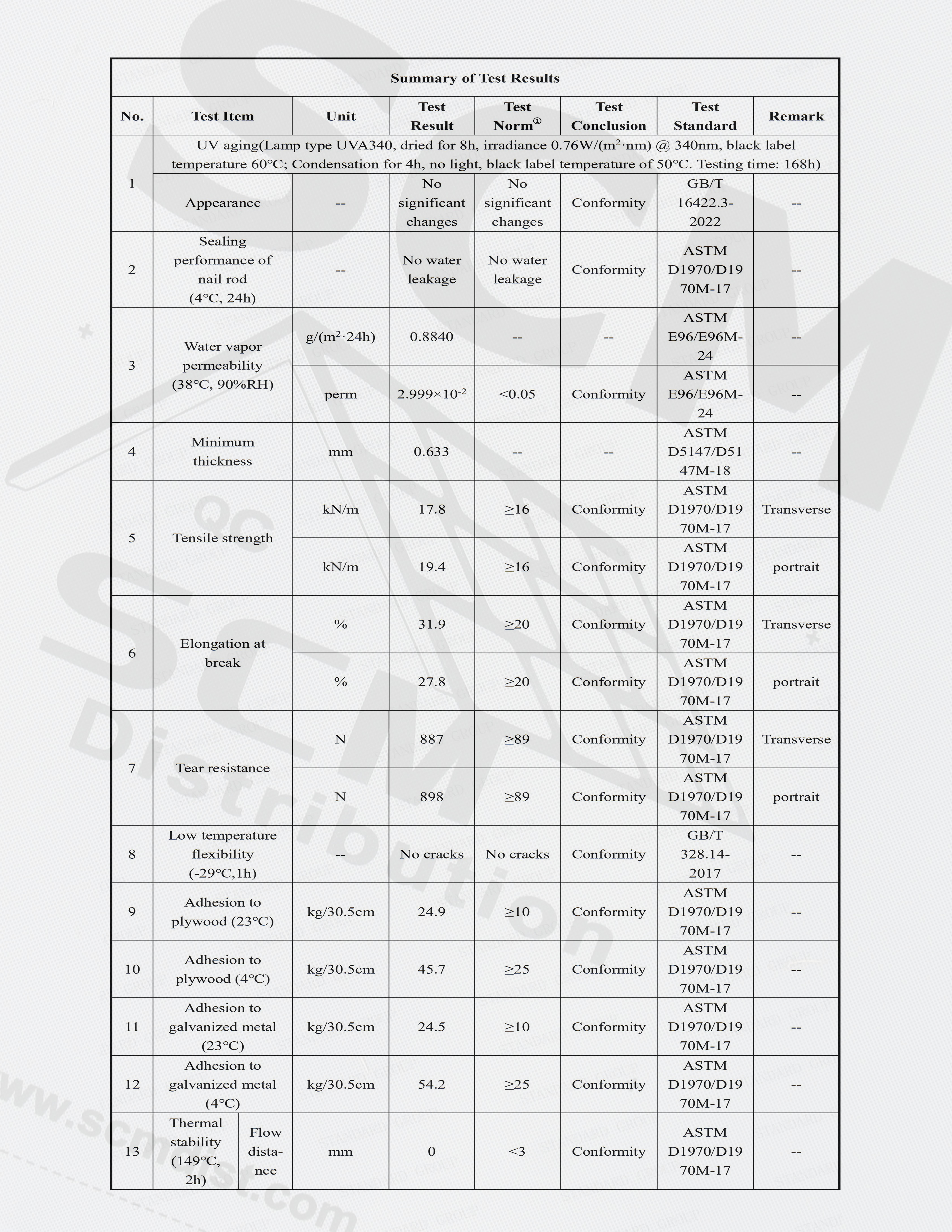 SCM MeshShield Gray product roll